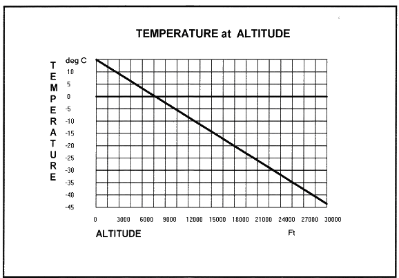 Air At 30000 Feet Is At A Temperature Of www.jhis.co.uk
