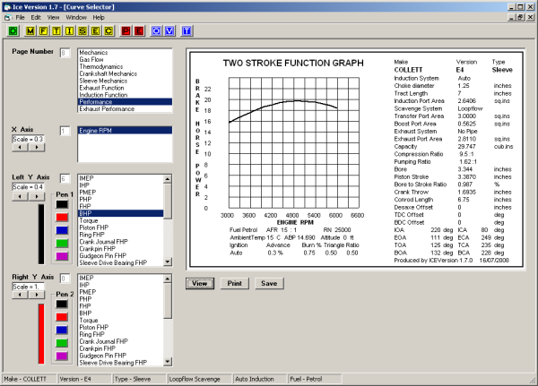 BHP Graph with restricted range