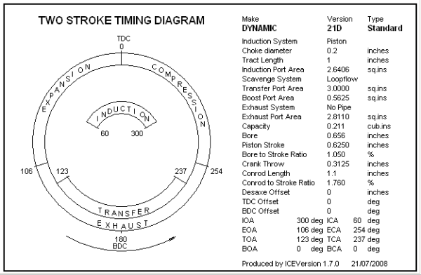 Dynamic 21D Engine