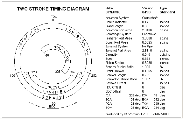 Dynamic 049D Engine
