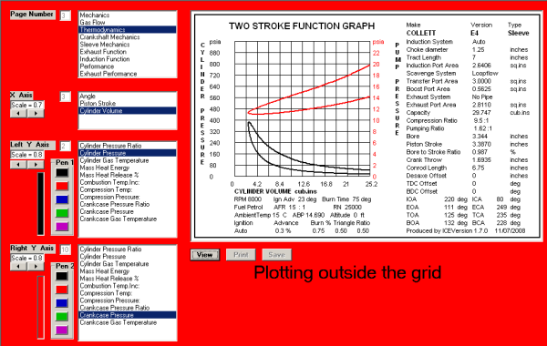 Bad Graph